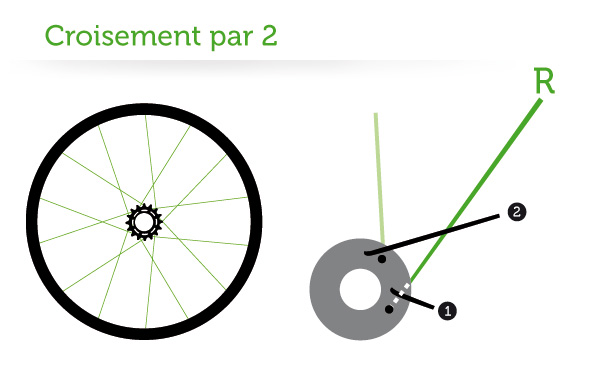 roue-vélo-fixie-rayons-croisement-par-2