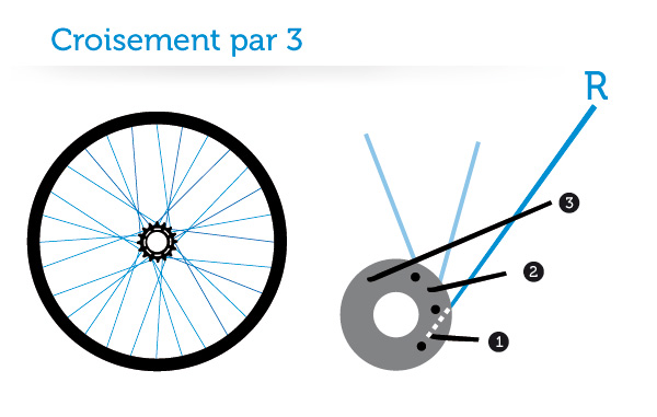 roue-vélo-fixie-rayons-croisement-par-3